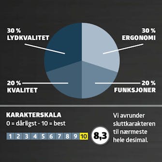 Hørselvern med bluetooth test: Karaktergivning Hørselvern med bluetooth test: Karaktergivning